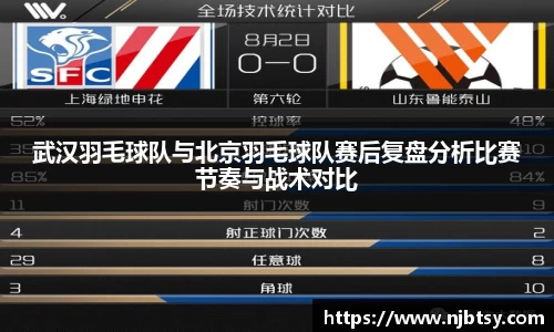 武汉羽毛球队与北京羽毛球队赛后复盘分析比赛节奏与战术对比