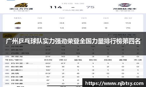 广州乒乓球队实力强劲荣登全国力量排行榜第四名