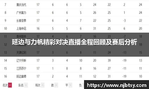 延边与力帆精彩对决直播全程回顾及赛后分析